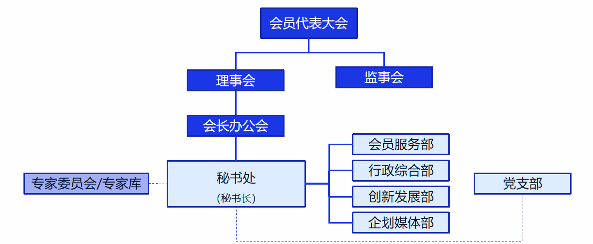 协会组织架构.png